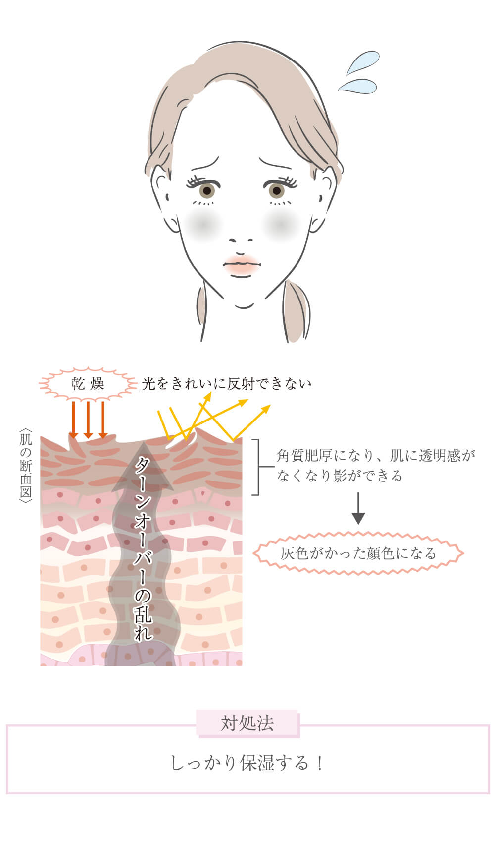 グレーのくすみ