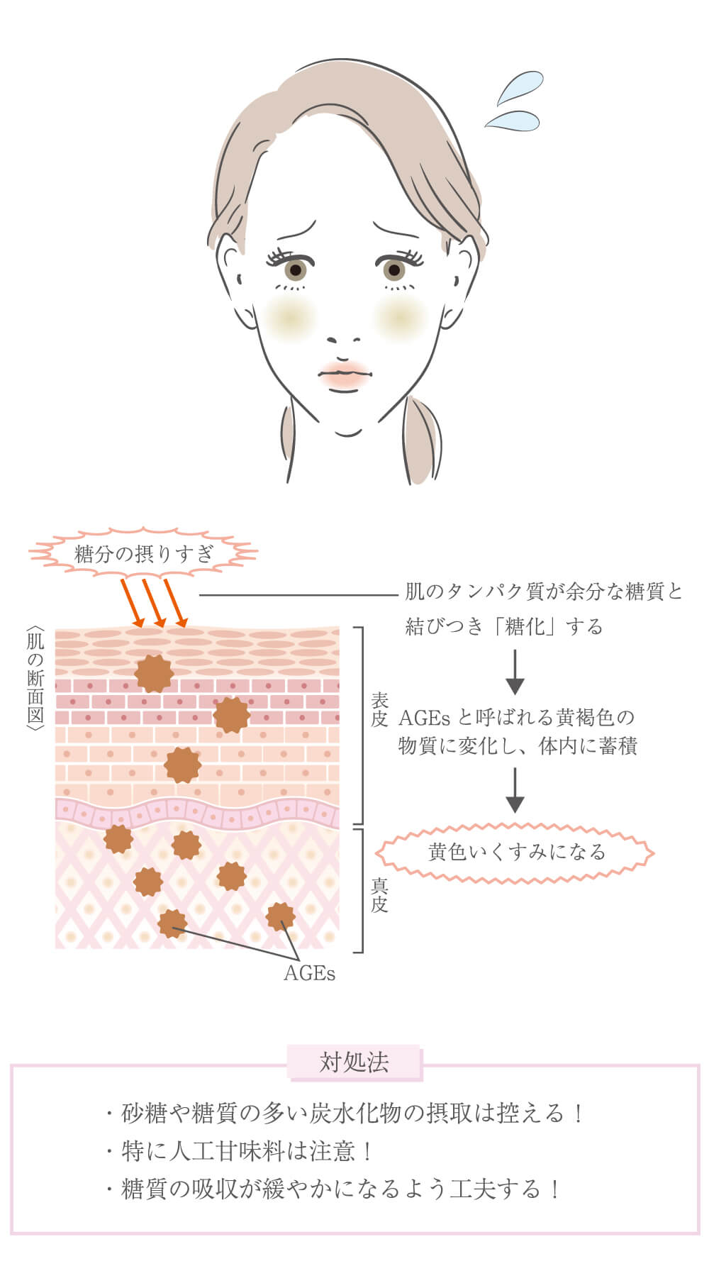 黄色のくすみ