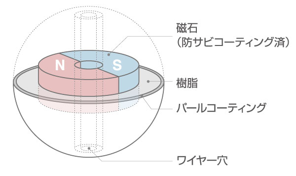 Lierrey パールネックレス